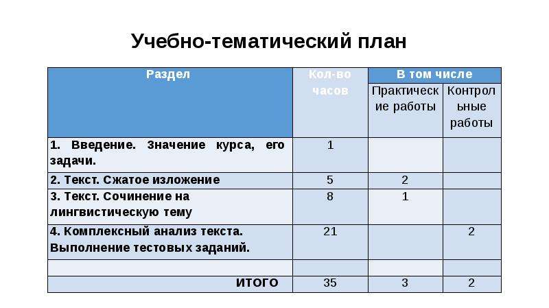 Элективные курсы подготовка к егэ