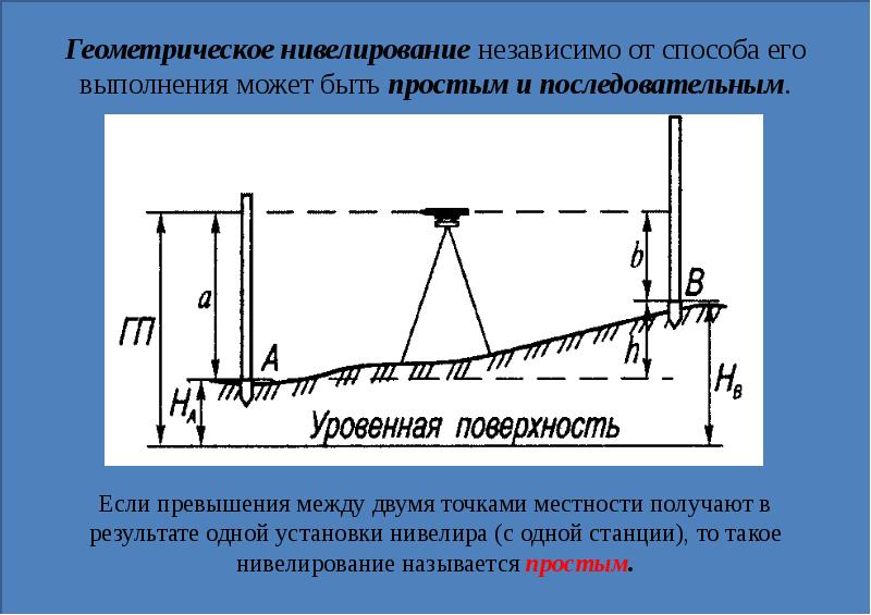 Геометрическое нивелирование вперед схема