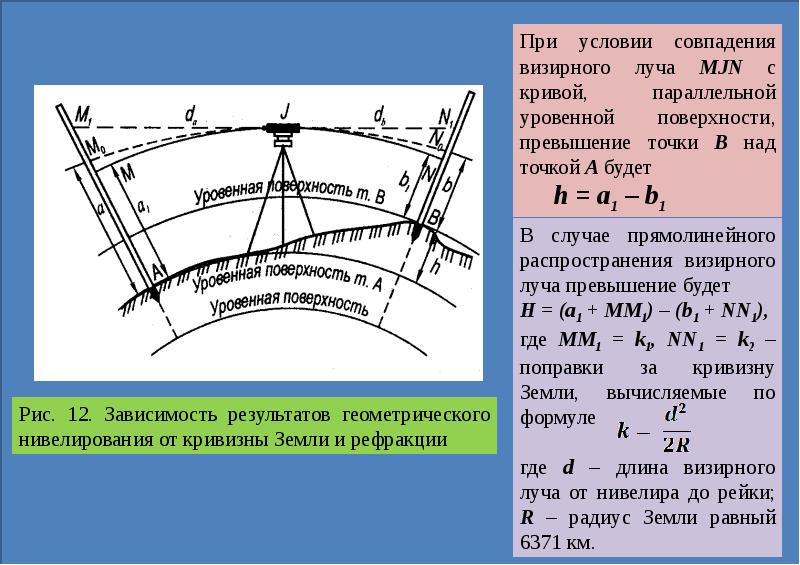 Пути нивелирования