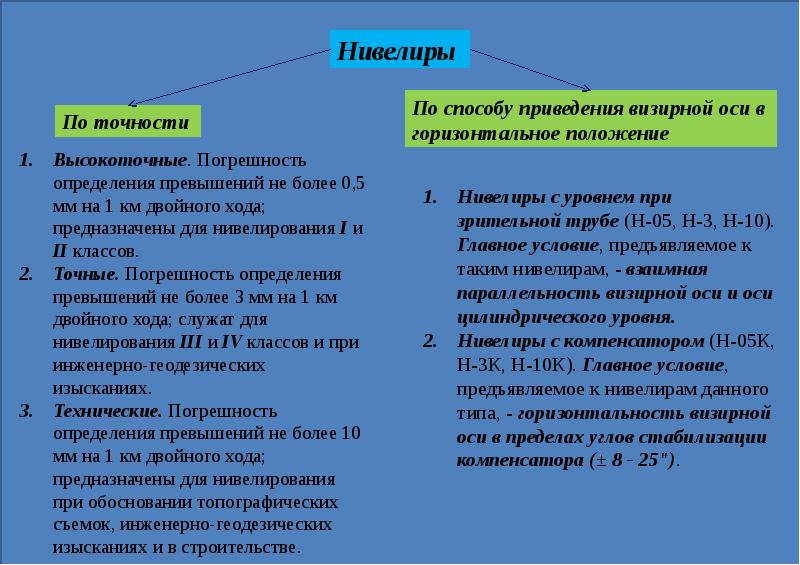 Классификация нивелиров