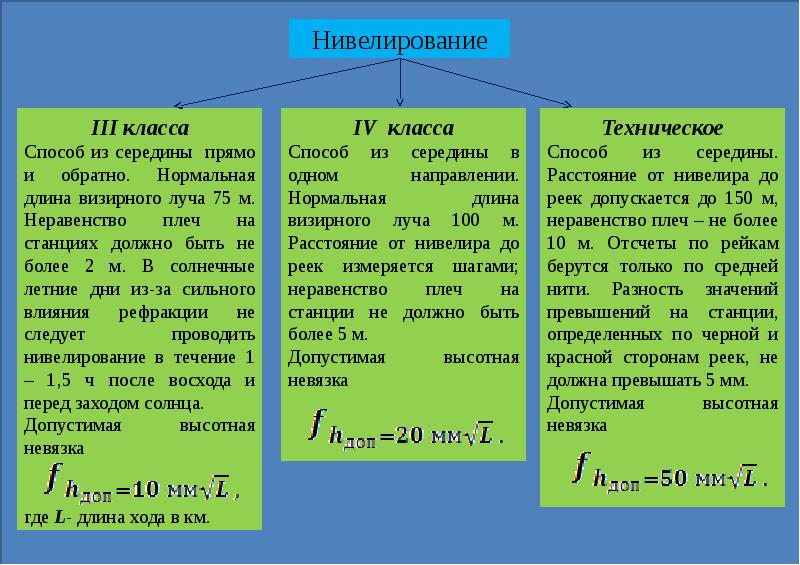 Определить черно. Нивелирование 4 класса. Нивелирование 3 класса. Нивелирование 3 класса допуски. Невязка нивелирования 4 класса.