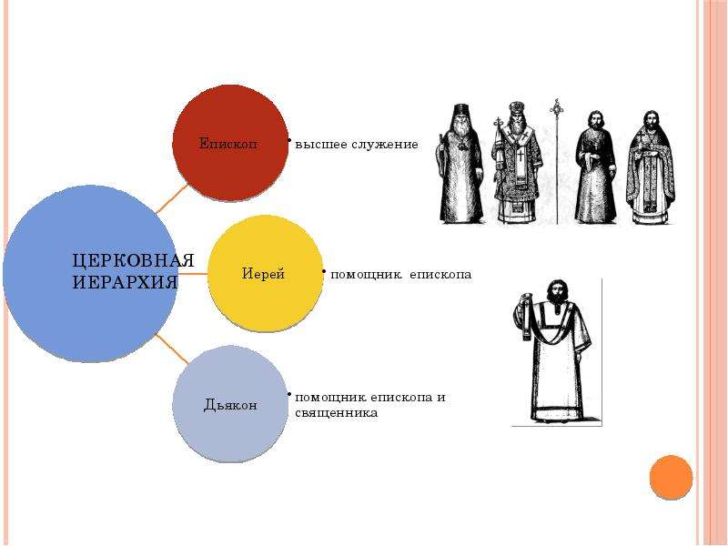 Церковная иерархия в православии схема полностью