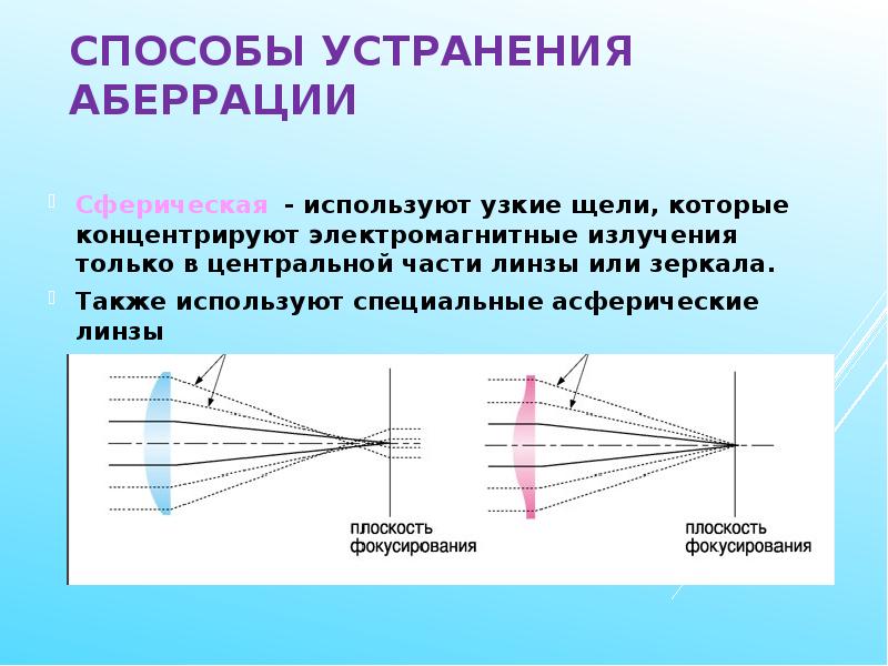 Спектральные оптические приборы презентация