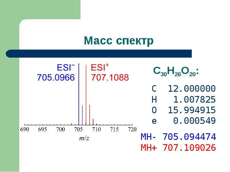 Масс спектральный. Масс спектры. C5h8o3 масс спектр. Масс спектр с данными. Магнитный масс спектр схема.