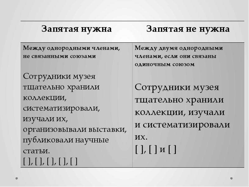 Егэ задание 3 презентация