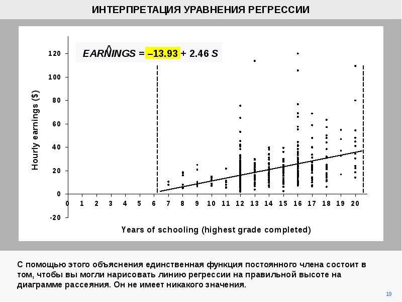 Уровень регрессии. Интерпретация параметров уравнения регрессии. Интерпретация коэффициентов уравнения регрессии. Экономическая интерпретация уравнения регрессии. Дать интерпретацию параметров уравнения регрессии.