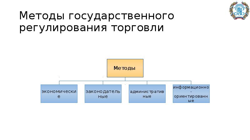 Государственное регулирование рекламной деятельности