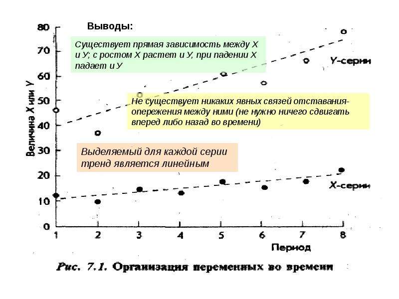 Прямая зависимость 6 класс. Прямая зависимость. Прямая зависимость на графике. Прямая зависимость зависимость это. Прямая зависимость в экономике.