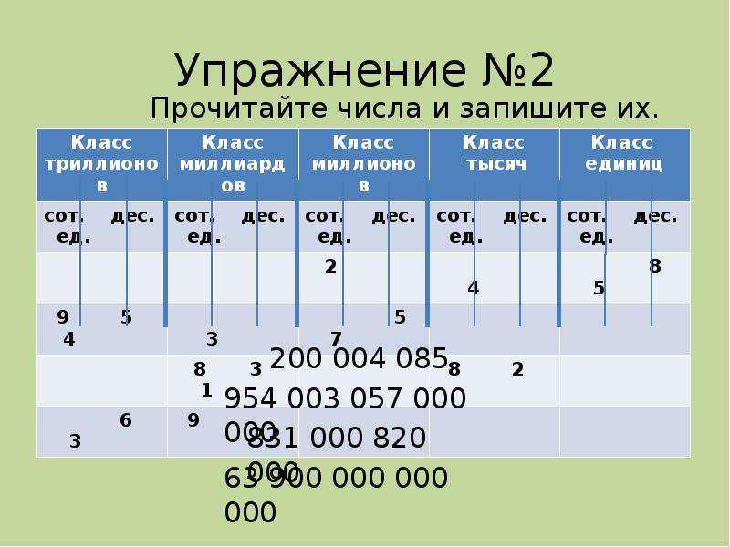 Цифры десятичная запись натуральных чисел