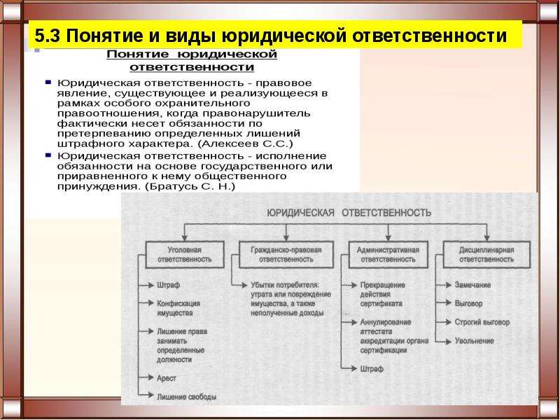 План юридическая ответственность решу егэ