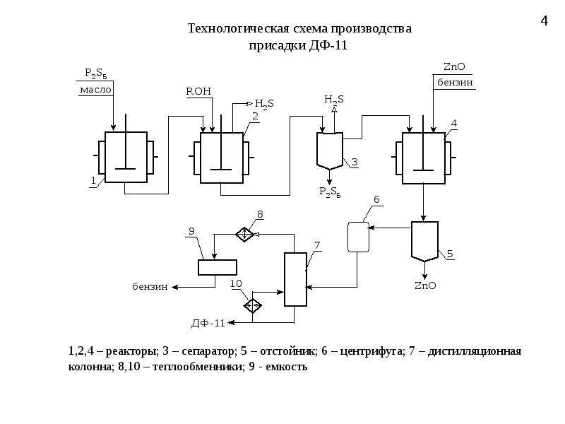 Технологическая схема производства аэрозолей