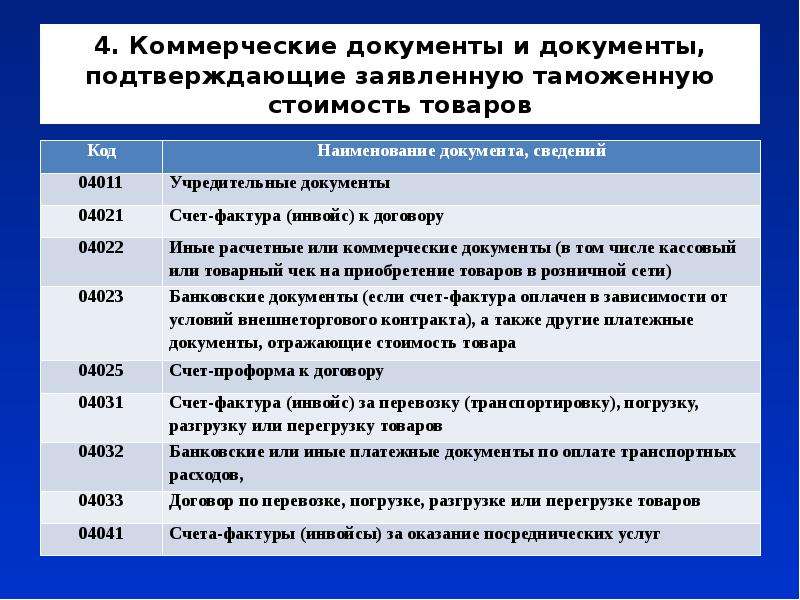 Режимы представления документов