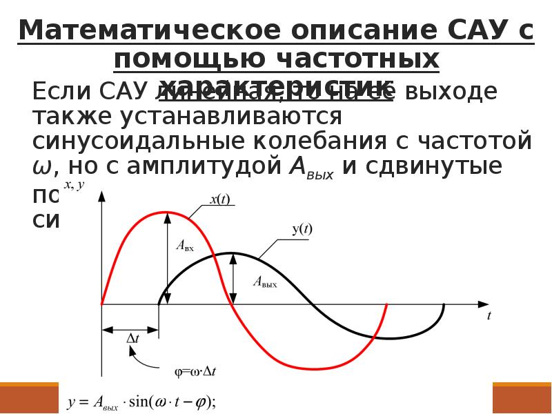 Математическое описание