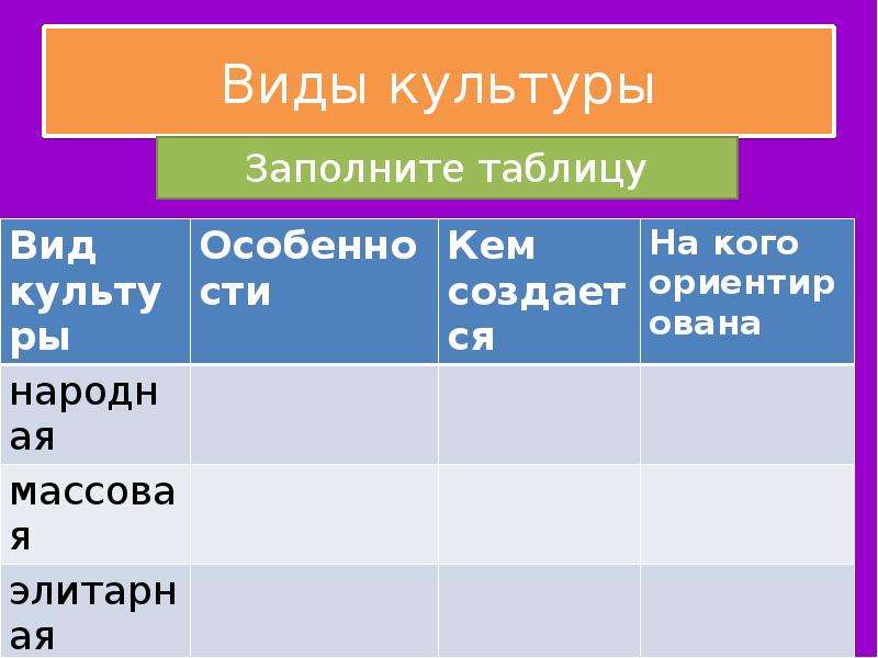 Таблица культур. Заполните таблицу виды культуры. Массовая элитарная и народная культура таблица. Таблица формы культуры массовая элитарная народная. Виды культуры таблица.