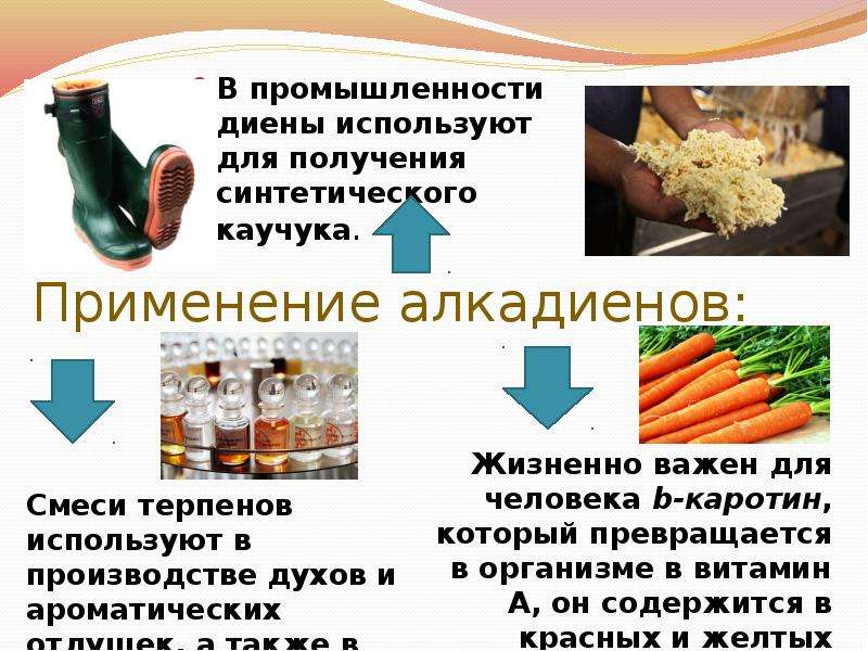 Применение алкадиенов схема