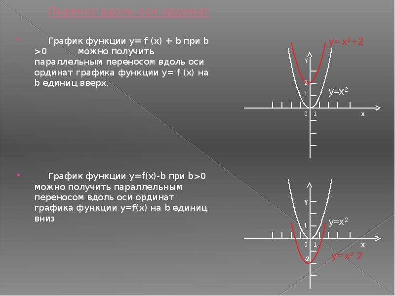 Перемещение вдоль оси. Y F X график функции сдвиг. График функции y=f(x). График модуль f(x). Графики функций f x.