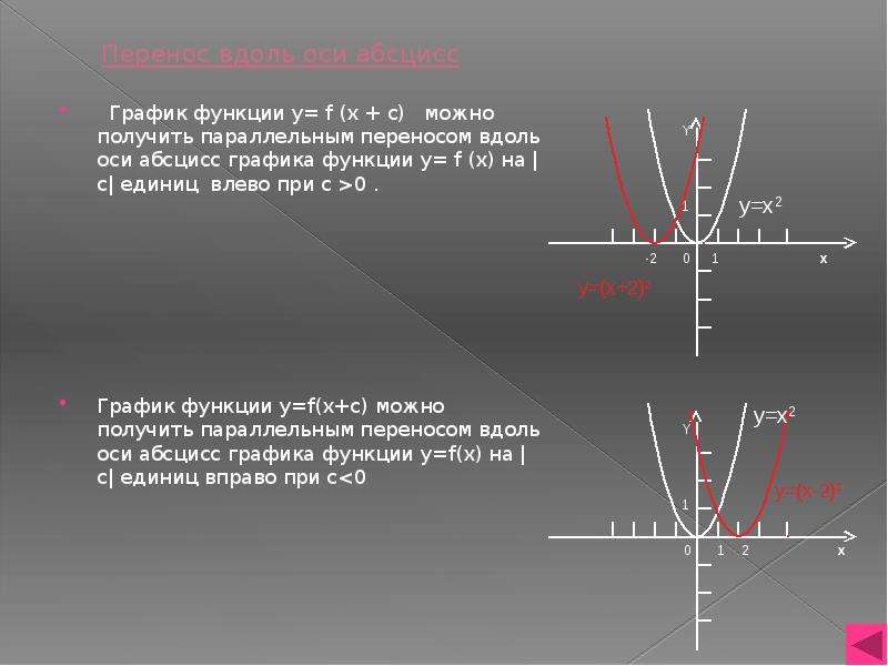 График какой функции прямая параллельная оси абсцисс