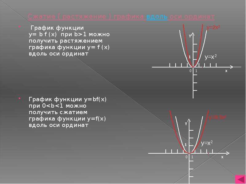 Вдоль положительного направления оси ординат. Сжатие Графика функции по оси. Сжатие и растяжение графиков вдоль оси ох. Сжатие функции вдоль оси ох. Y=X^2 растяжение Графика функции.