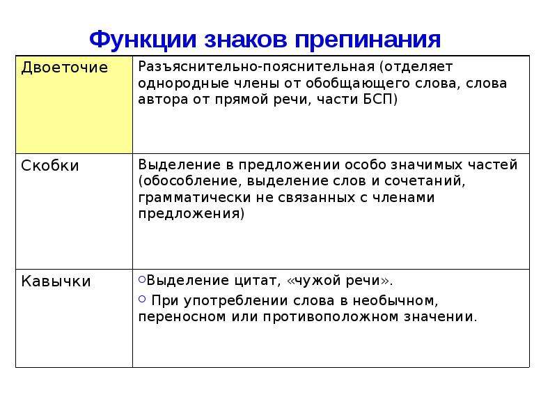 Функции знаков препинания