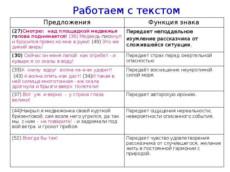 Ставить знаки препинания в тексте