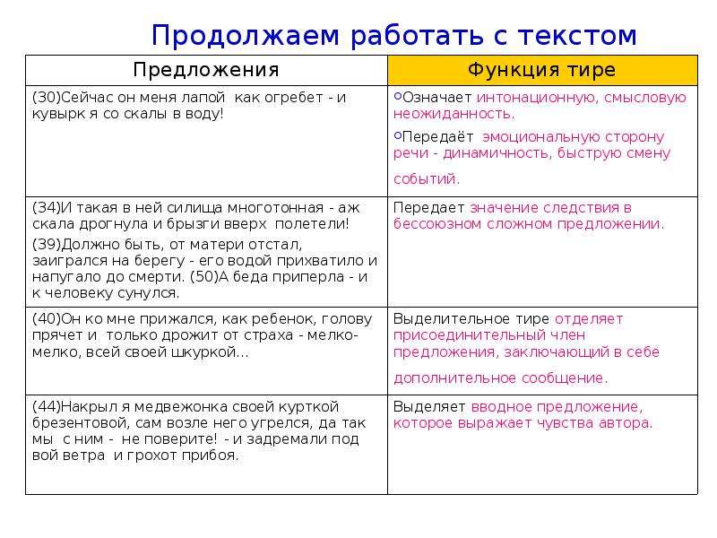 Исправление пунктуации. Смысловая роль знаков препинания в тексте. Диктант роль знаков препинания.