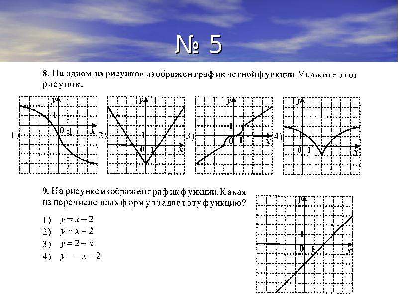 Функции 9 класс. Графические функции. Графики функций 9 класс. 9 Класс графики функций тест. Тестовая функция.