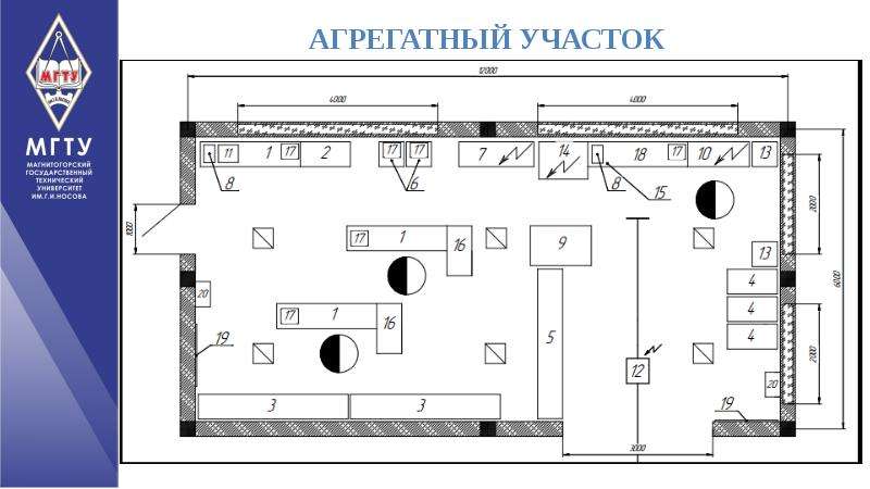 План участка по ремонту передней подвески