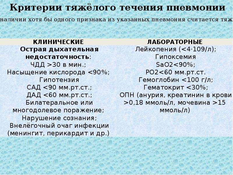 Пневмония мкб 10