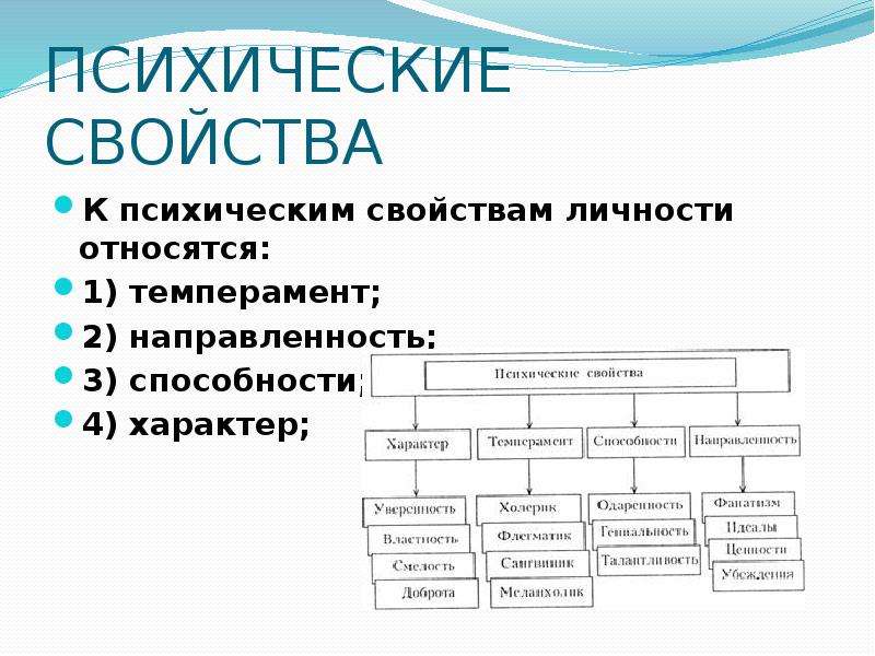 Психические свойства это. Что относится к свойствам личности в психологии. Психические свойства. Свойства личности.