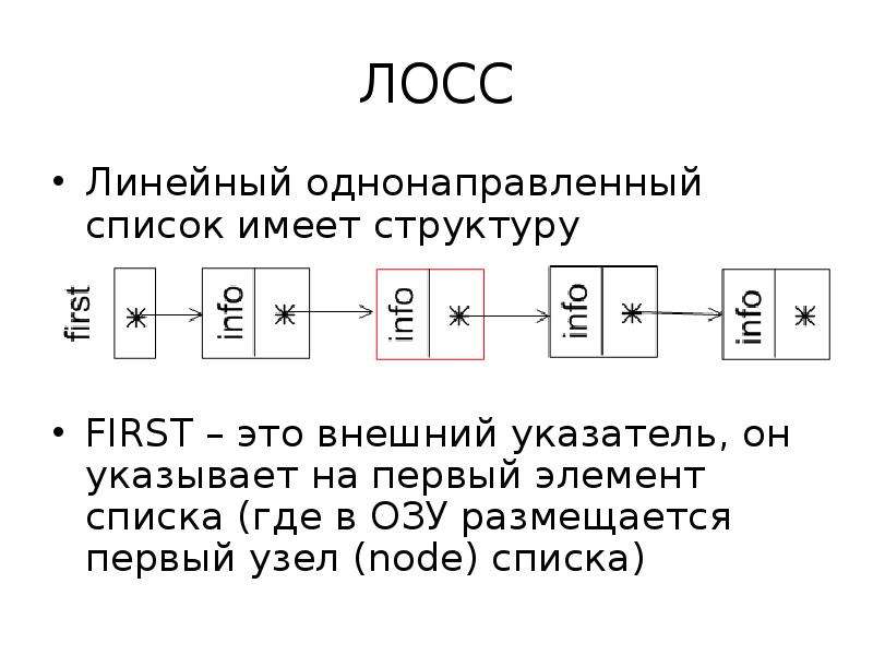 Первый элемент списка. Линейный односвязный список. Линейный однонаправленный список. Структура линейного однонаправленного списка. Линейный однонаправленный список c++.