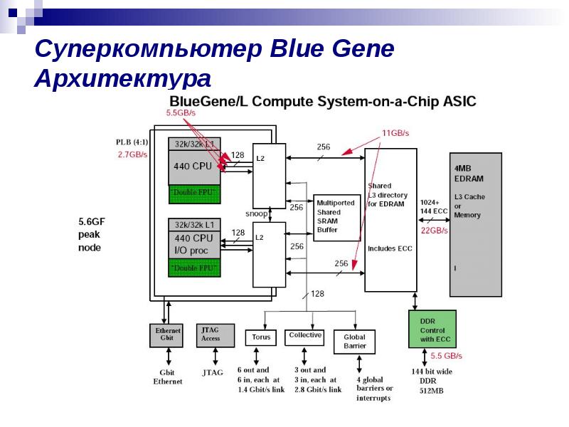 Вычислительная система презентация