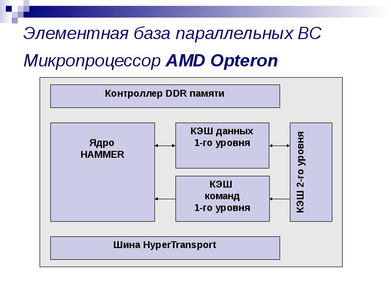 Вычислительные системы анализа данных