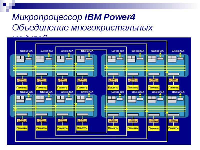 Вычислительная система презентация