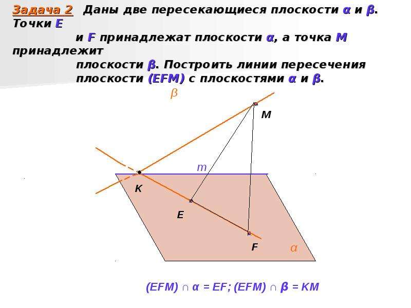 Ав принадлежит плоскости