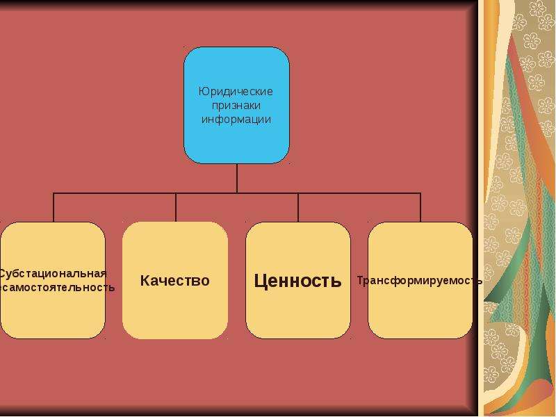 Из каких разделов будет состоять презентация технология 6 класс