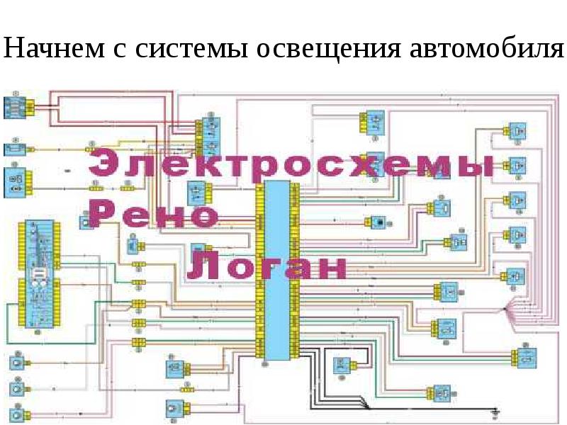 Диагностика электрооборудования автомобиля презентация