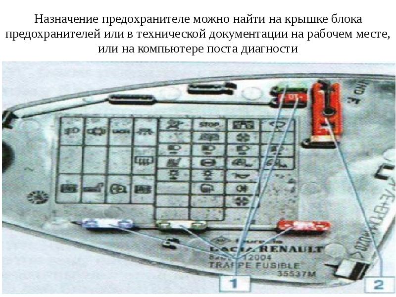 Назначение предохранителя. Назначение предохранителей. Опишите Назначение предохранителей. Предохранители машины Назначение. Предохранители их Назначение и расположение.