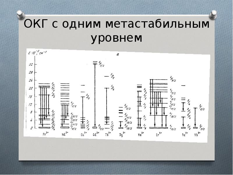 Рабочая схема это