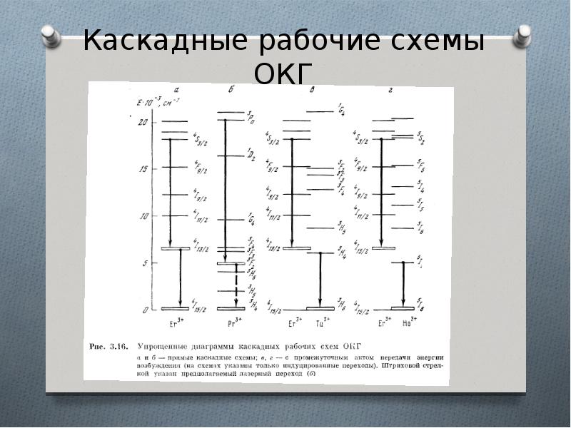 Не рабочая схема