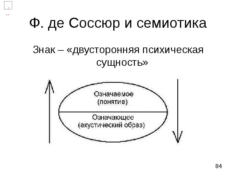 Структура языкового знака