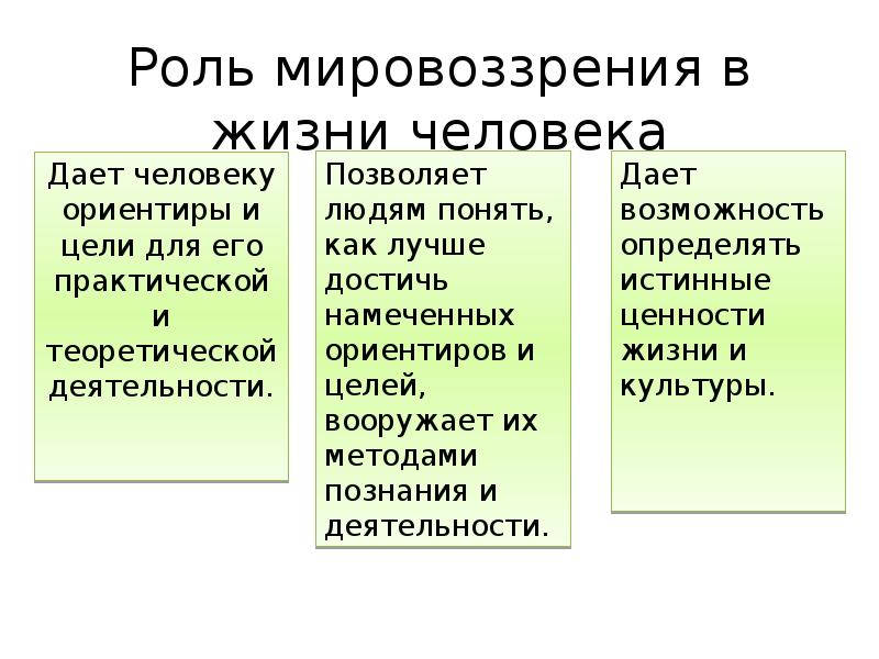 Два мировоззрения. Мировоззрение и его роль в жизни человека. Роль мировоззрения в жизни человека. Функции мировоззрения в жизни человека. Мировоззрение и его роль в жизни человека типы.