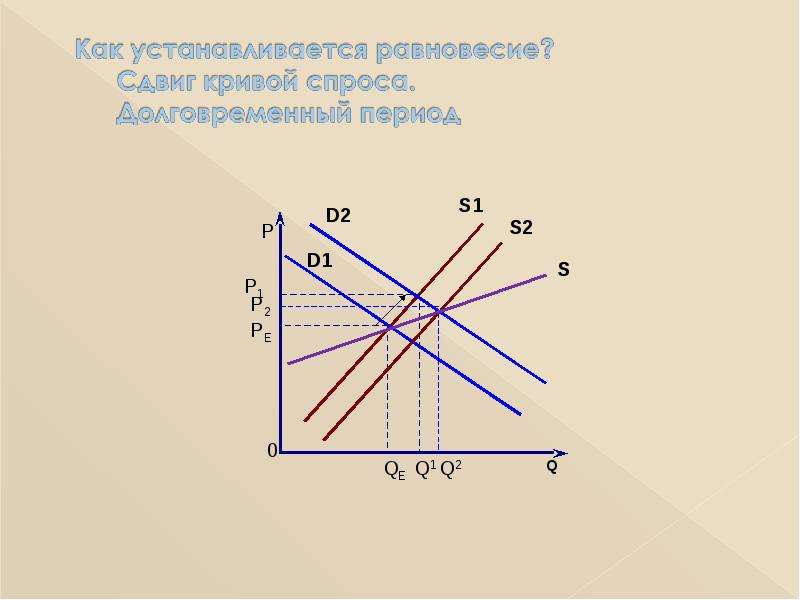 Конъюнктура рынка спрос и предложение