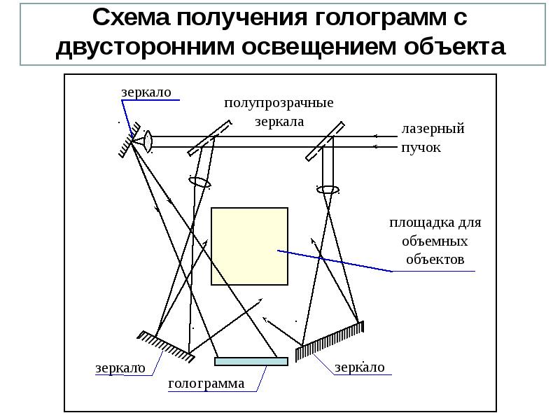 Схема для голограммы