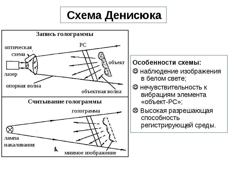 Оптические схемы лазерной установки