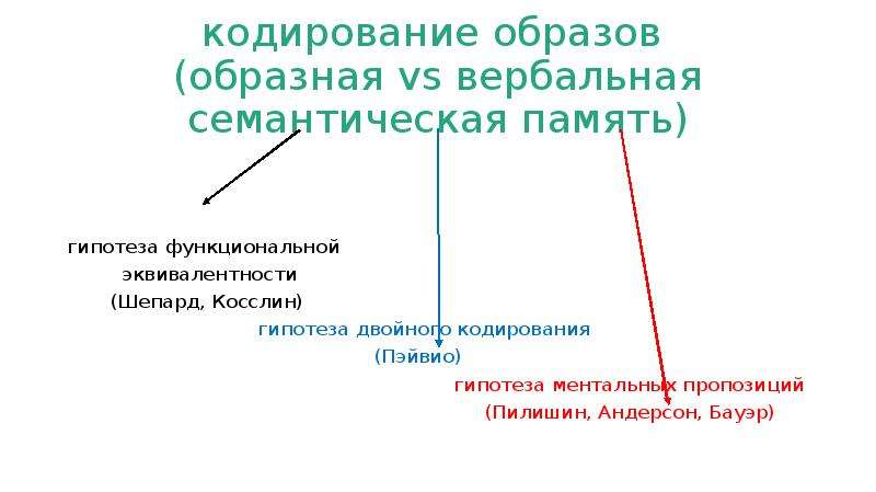 Кодирование в образы