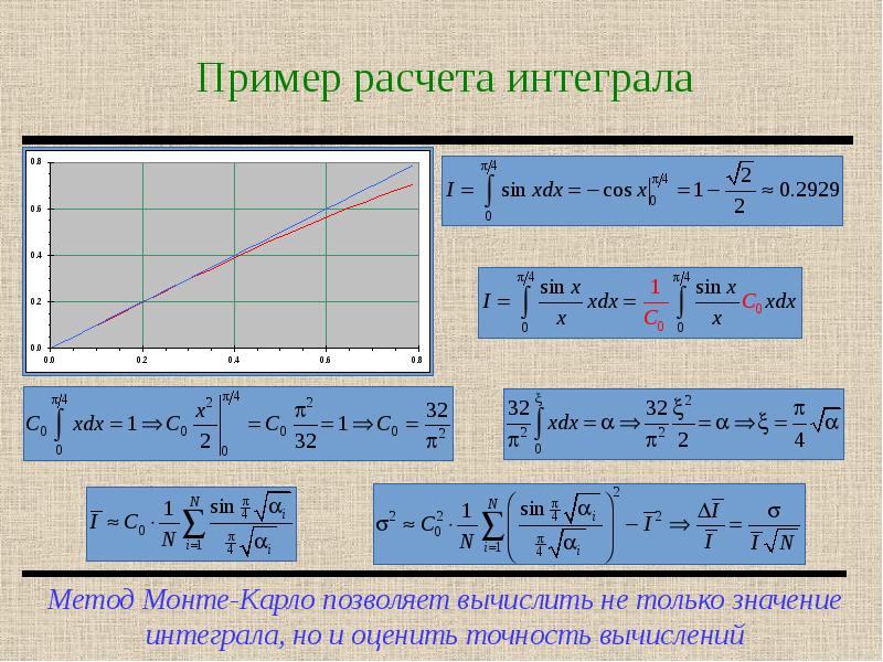 Монте карло интеграл. Интегрирование методом Монте-Карло формула. Метод Монте Карло интеграл. Метод Монте-Карло для вычисления интегралов. Метод Монте Карло для численного интегрирования.
