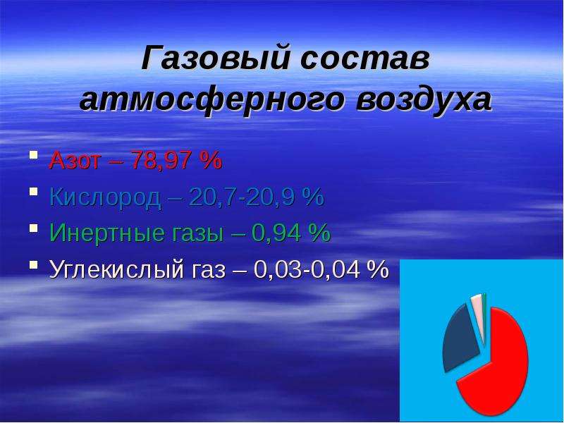 Кислород 20. Газовый состав атмосферы. Газовый состав атмосферного воздуха. Состав атмосферного воздуха инертные ГАЗ. Углекислый ГАЗ 0.03 %.