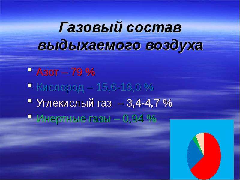 Кислород 15. Благородные ГАЗЫ В составе воздуха. Гигиеническое значение углекислого газа. 7. Состав атмосферного и выдыхаемого воздуха. Углекислый ГАЗ инертный.