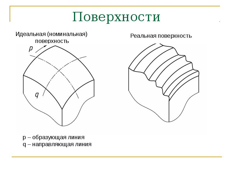 Процессы формообразования и инструменты презентация