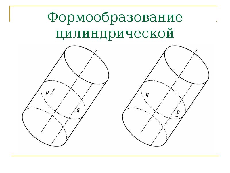 Цилиндрическая поверхность